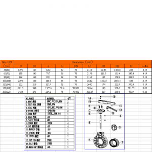 UPVC 버터 플라이 밸브