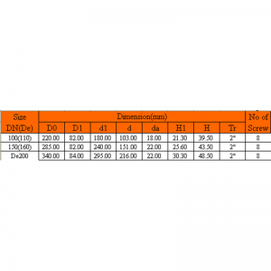 UPVC 구리 끈 팬드 플랜지