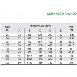 큰 계류 버섯 앵커 그린 레드