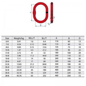 A-343 용접 된 마스터 링크 (플랫 포함)