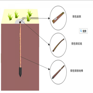 새로운 입힌 구리 보세 스틸 스레드 접지 막대