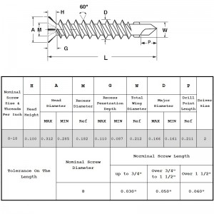 카운터 싱크 셀프 드릴링 나사