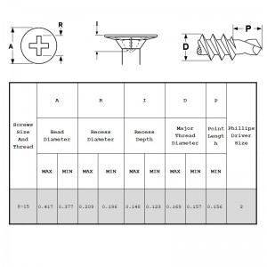 웨이퍼 헤드 자체 드릴링 나사