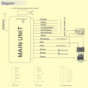 범용 원격 자동차 중앙 도어 잠금 트렁크 릴리스 편도 열쇠가없는 항목