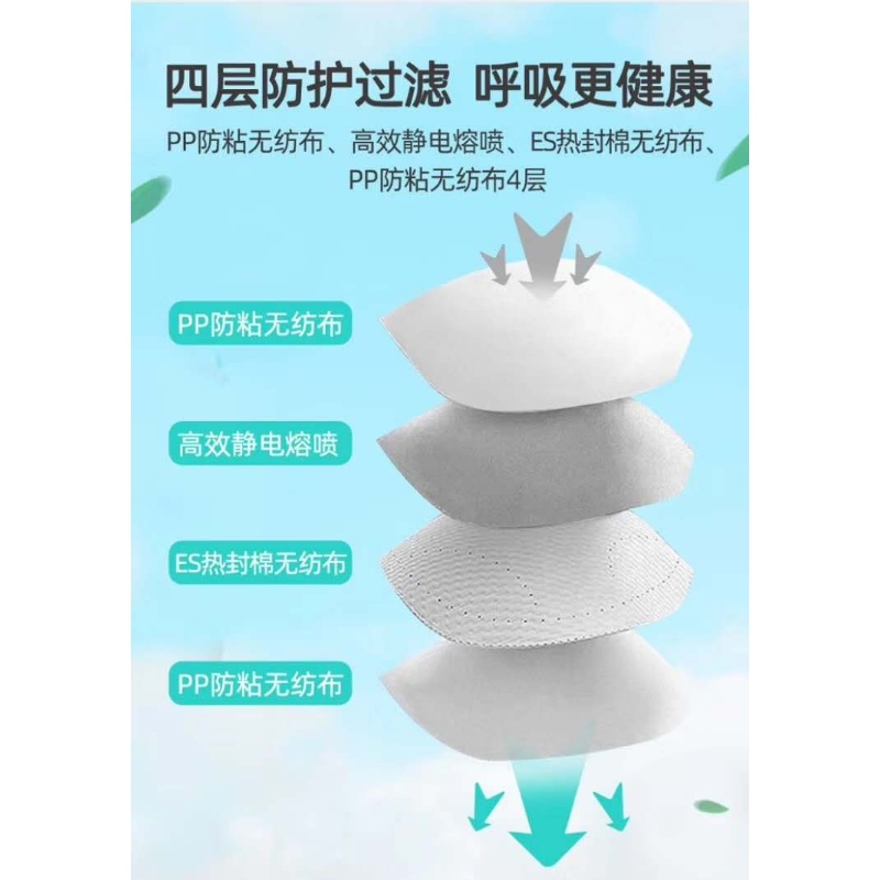 유럽 공동체, 식품 및 약물 관리 국 - FITTP KN95