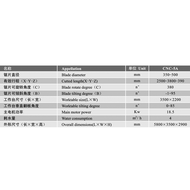 다섯 축 수치 제어 석재 가공 센터