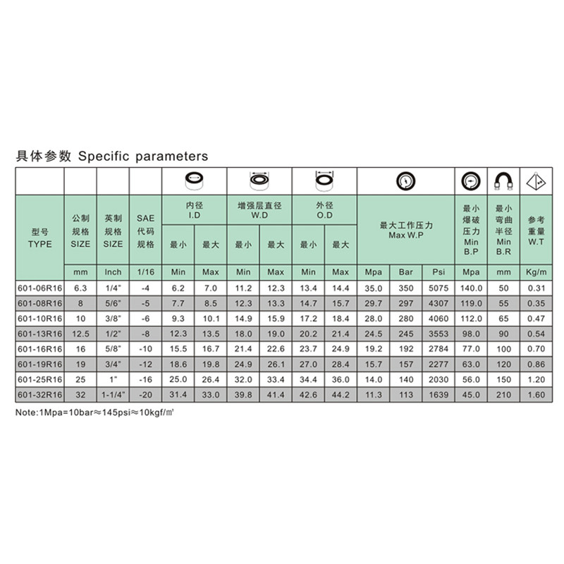 SAE 100 R16 유압 튜브 고압 호스