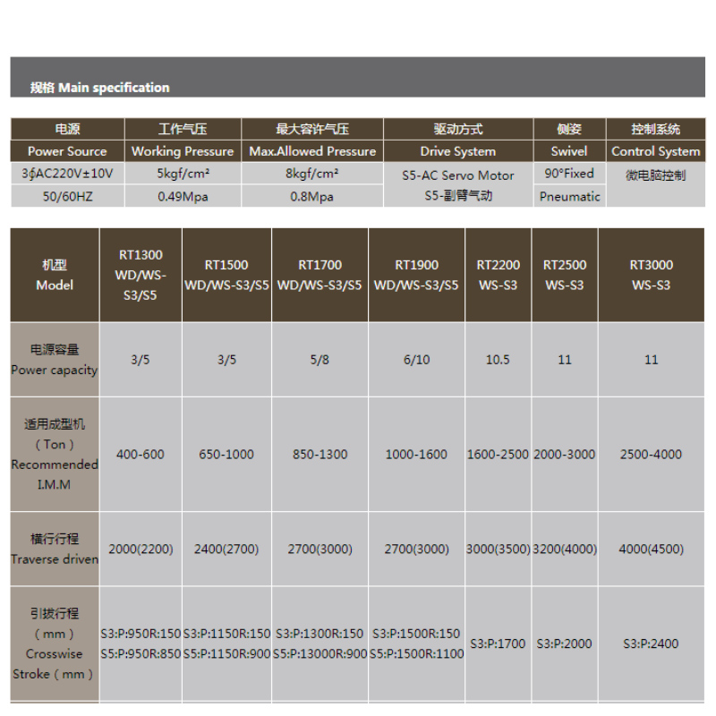 가로 서보 더블 컷 더블 암 매니퓰레이터 RA 시리즈