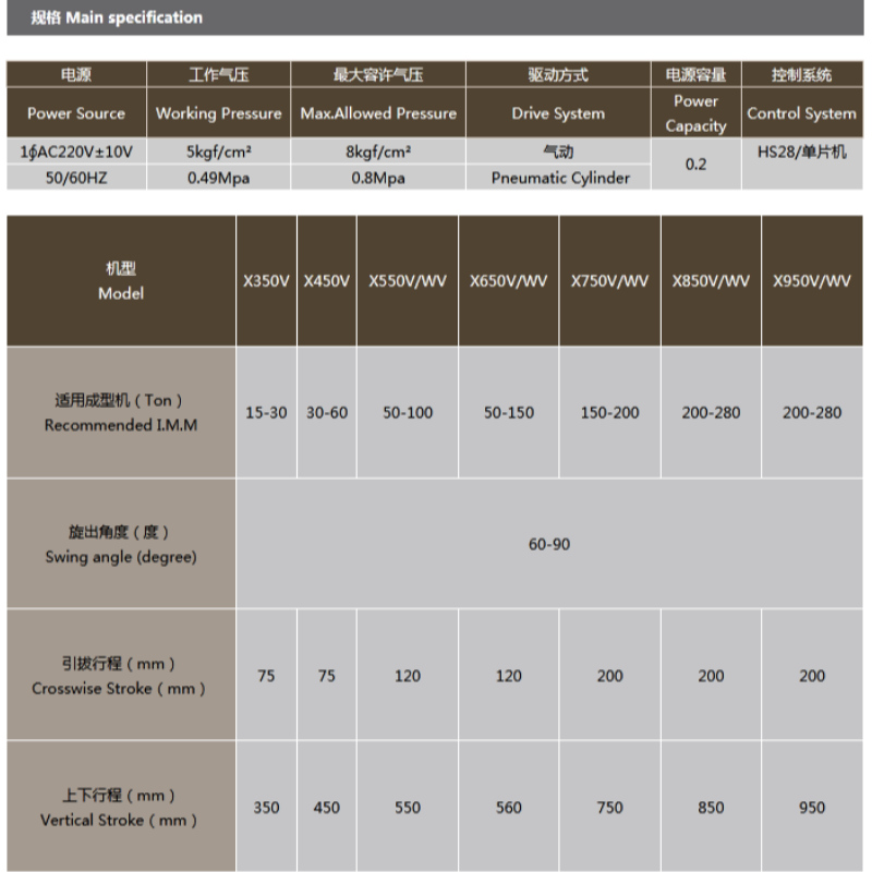 수직 기계 용 L 시리즈 특수 조작기