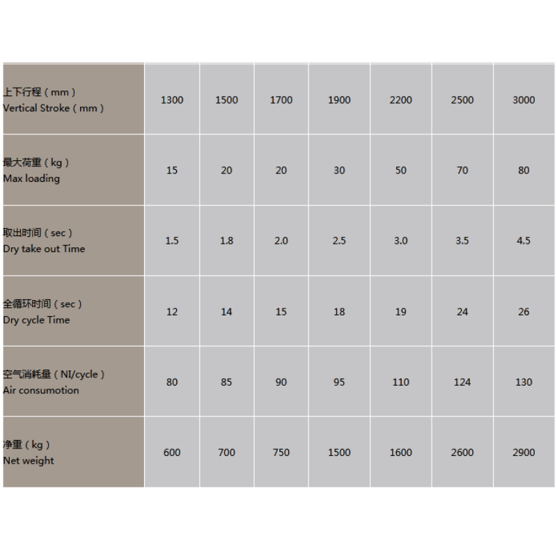 3 축 서보 매니퓰레이터의 RN 시리즈