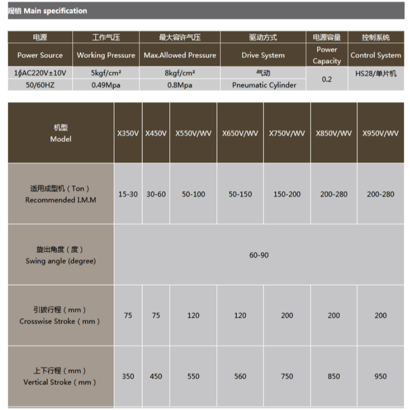 경사 팔 조작기 X 시리즈