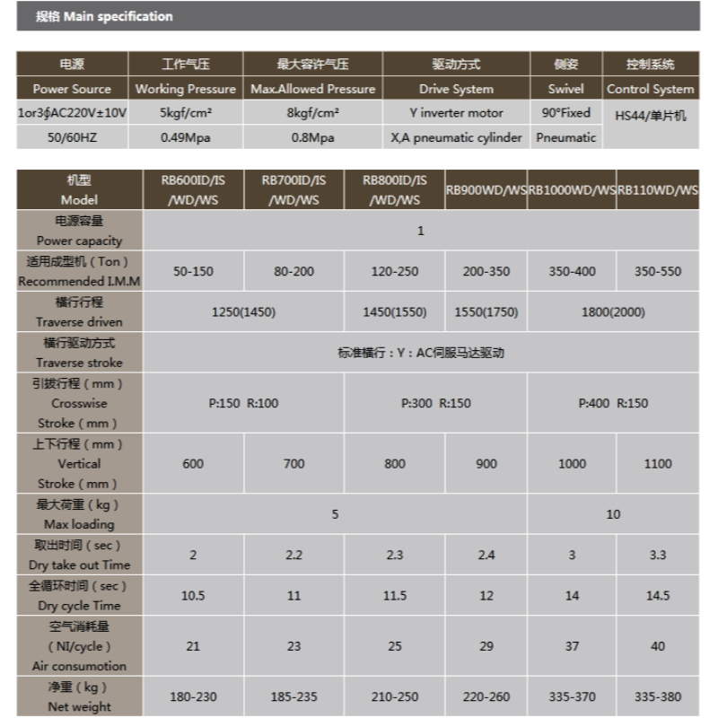 미디엄 싱글 섹션 더블 암 매니퓰레이터 RB 시리즈