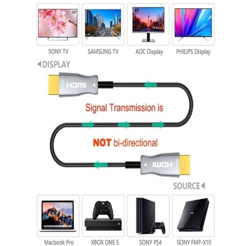 60M / 197ft 고속 HDMI 케이블 2.0v 18G 4K @ 60hz 3D ACR 오디오 및 비디오 케이블, HDMI AOC