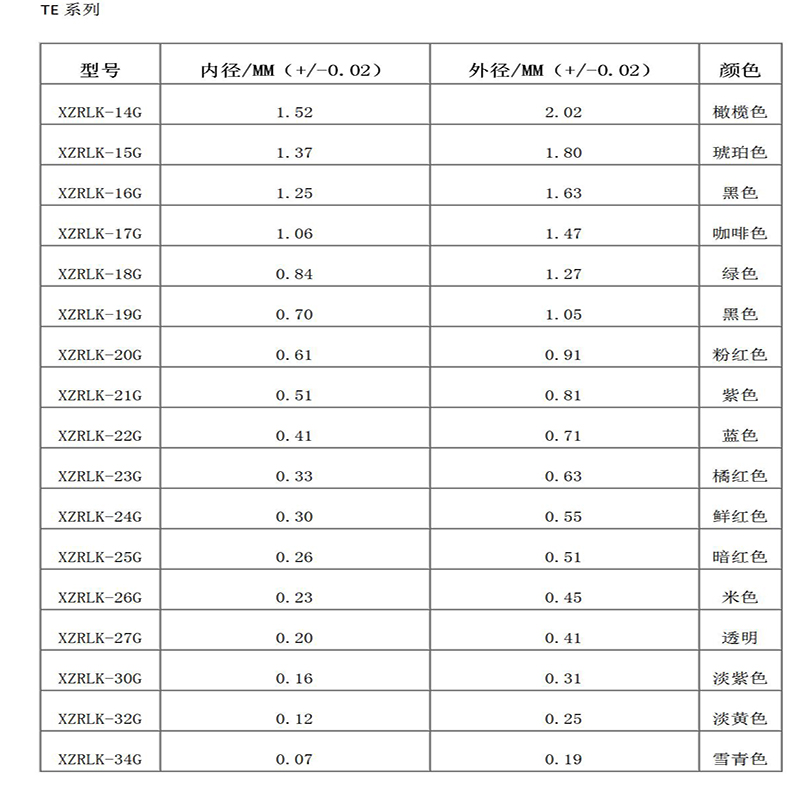 비용 효율적인 플라스틱베이스 스테인레스 스틸 니들
