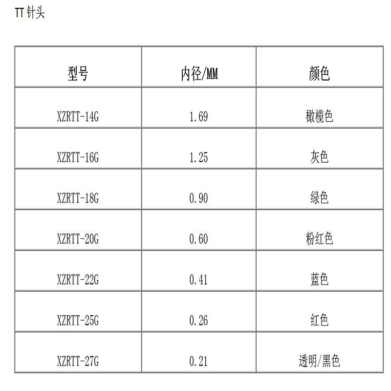 고정밀 원추형 테이퍼 바늘