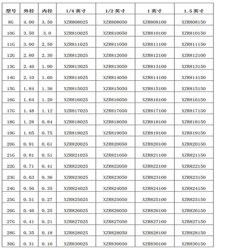 이중 튜브 디스 펜싱 니들