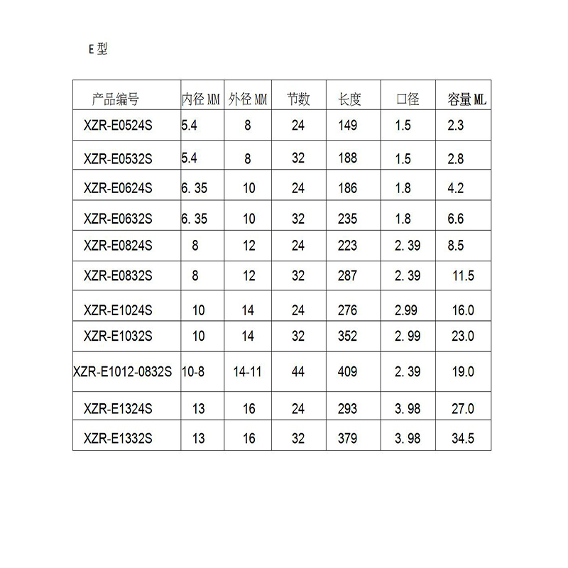수지 정체되는 믹서 MC05-24 섞는 분사구 듀오 에폭시 종 입