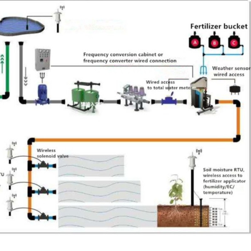 귀하에게 적합한 물방울 관개 시스템을 선택하는 방법은 무엇입니까?