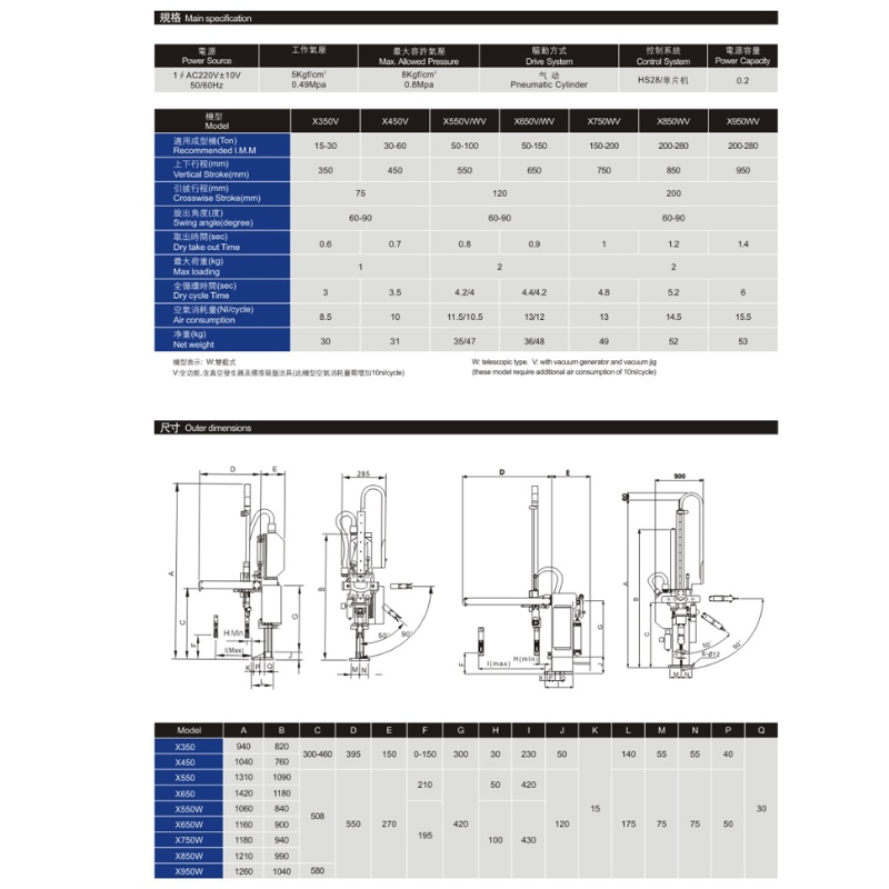 중국 산업용 로봇 주입 경사 팔 조작기