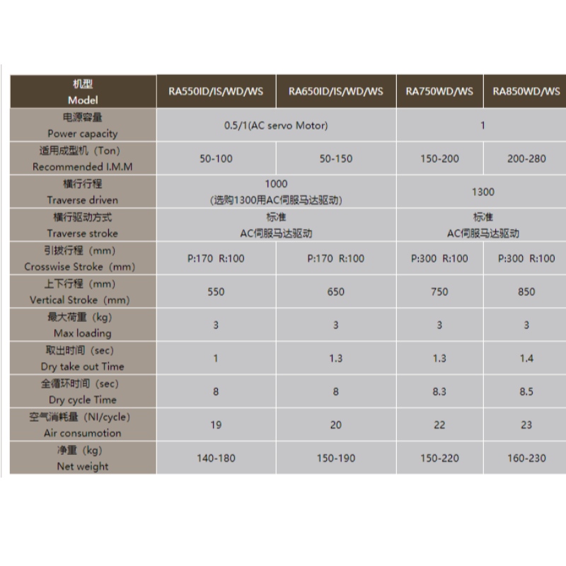 중국 산업 매니퓰레이터 가로 더블 암 매니퓰레이터