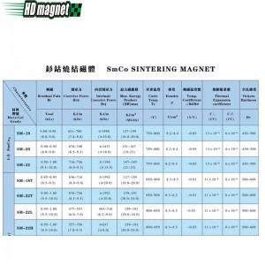 사마륨 코발트 자석