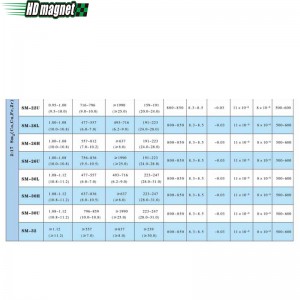 사마륨 코발트 자석