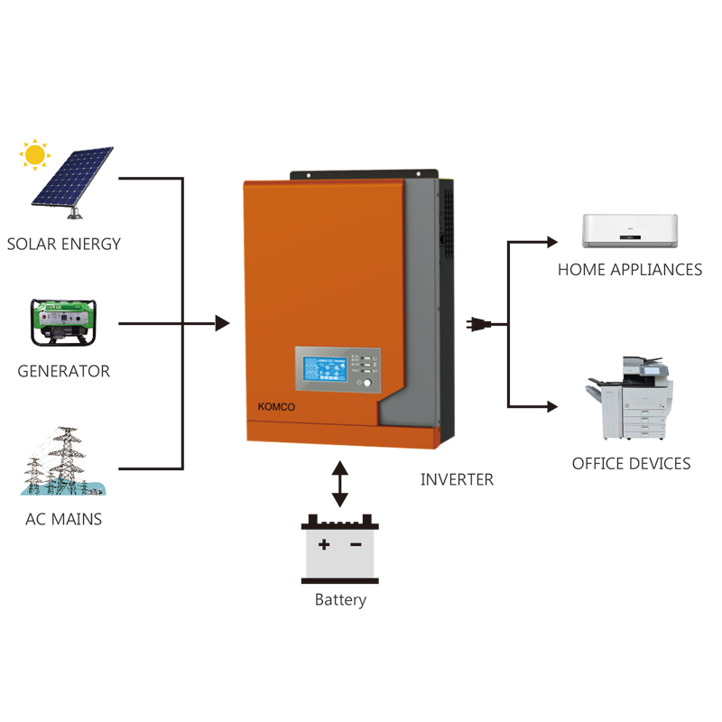 Inverex KM 2.2KW Solar 인버터가있는 MPPT 태양 광 차량 컨트롤러 순수한 사인파 모든 유형의 가정 및 사무실 어플라이언스에 적합