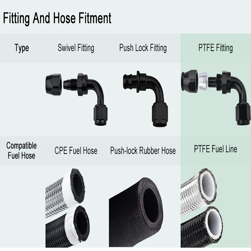 오일 회로 개조 피팅을 올바르게 사용하고 있습니까?