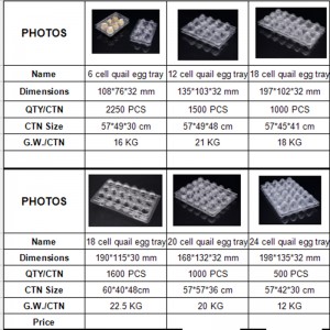 맞춤형 인쇄 레이블 투명 플라스틱 재사용 가능한 플라스틱 메추라기 계란 트레이