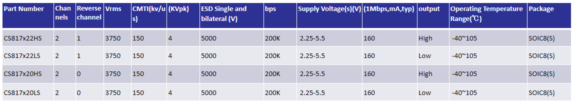 1683882020.png 超低功耗数字隔离.png