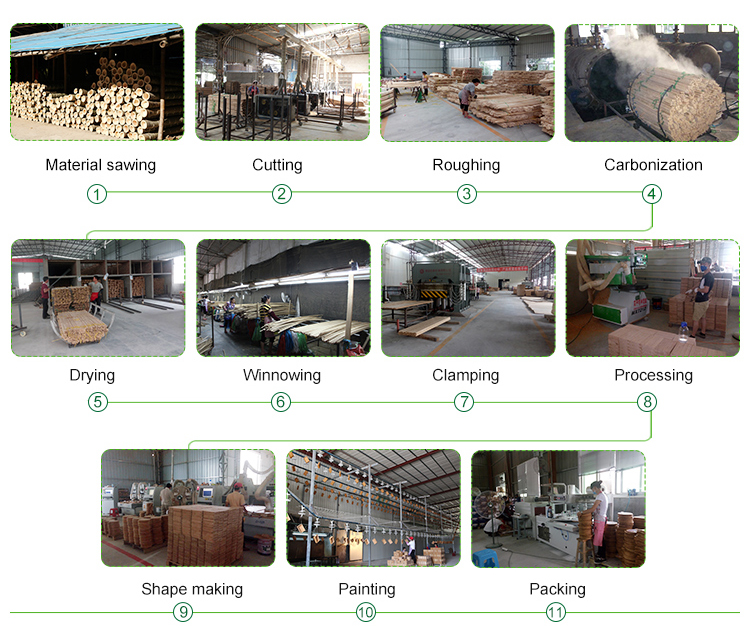 1694436093.jpg production process.jpg